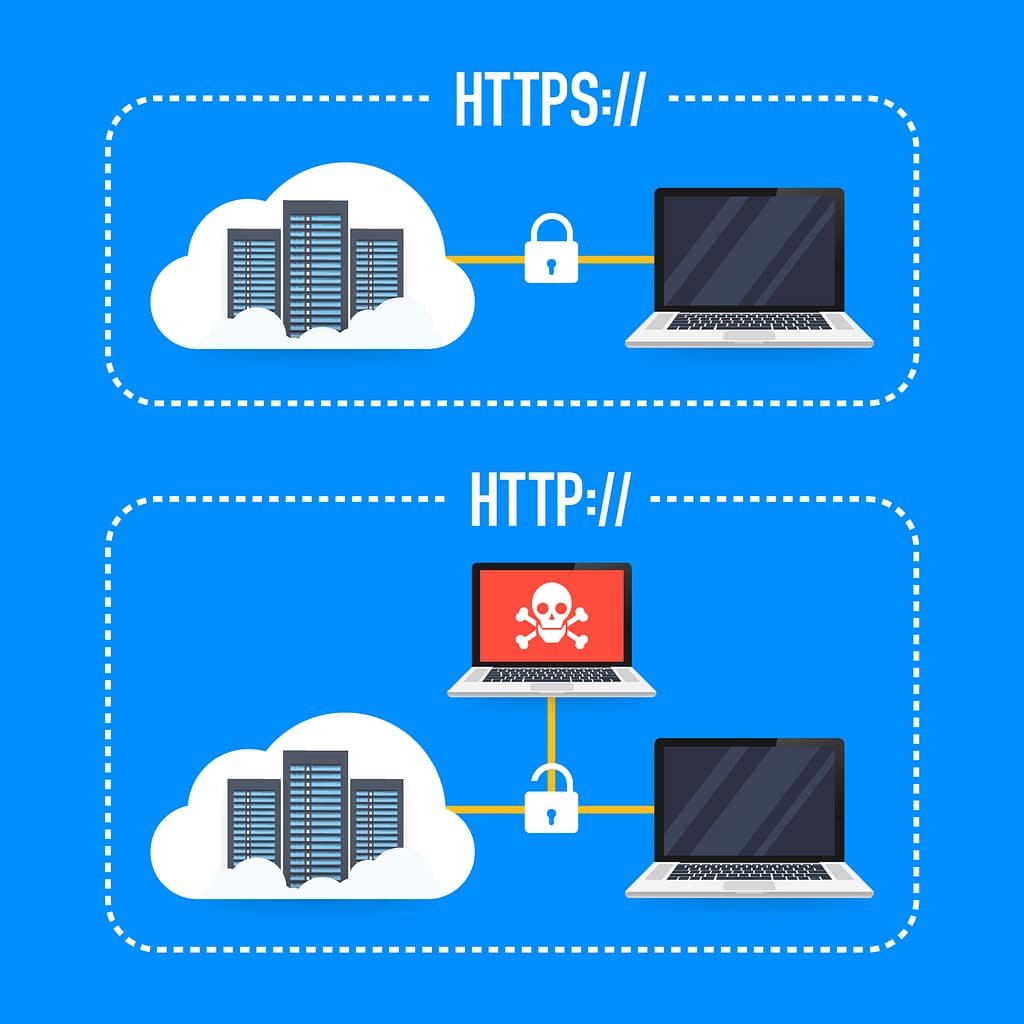 http vs https